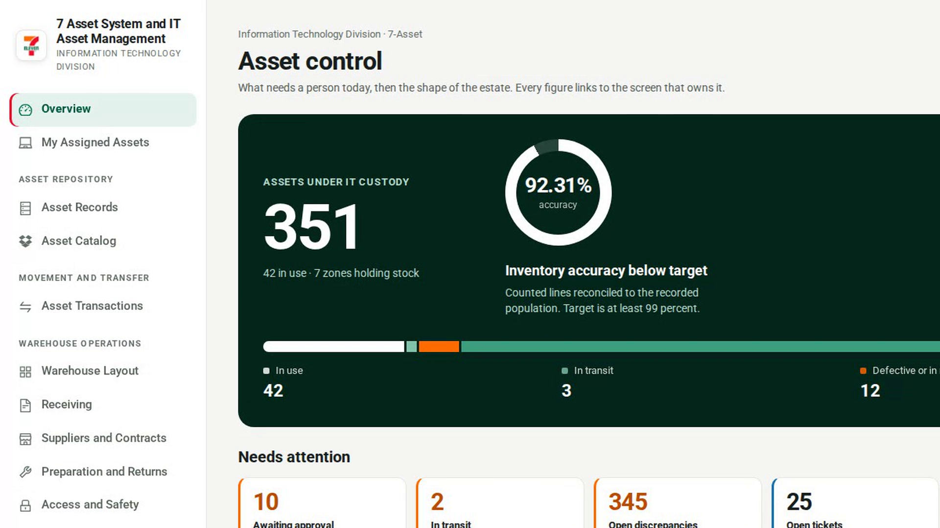 Open Asset Records