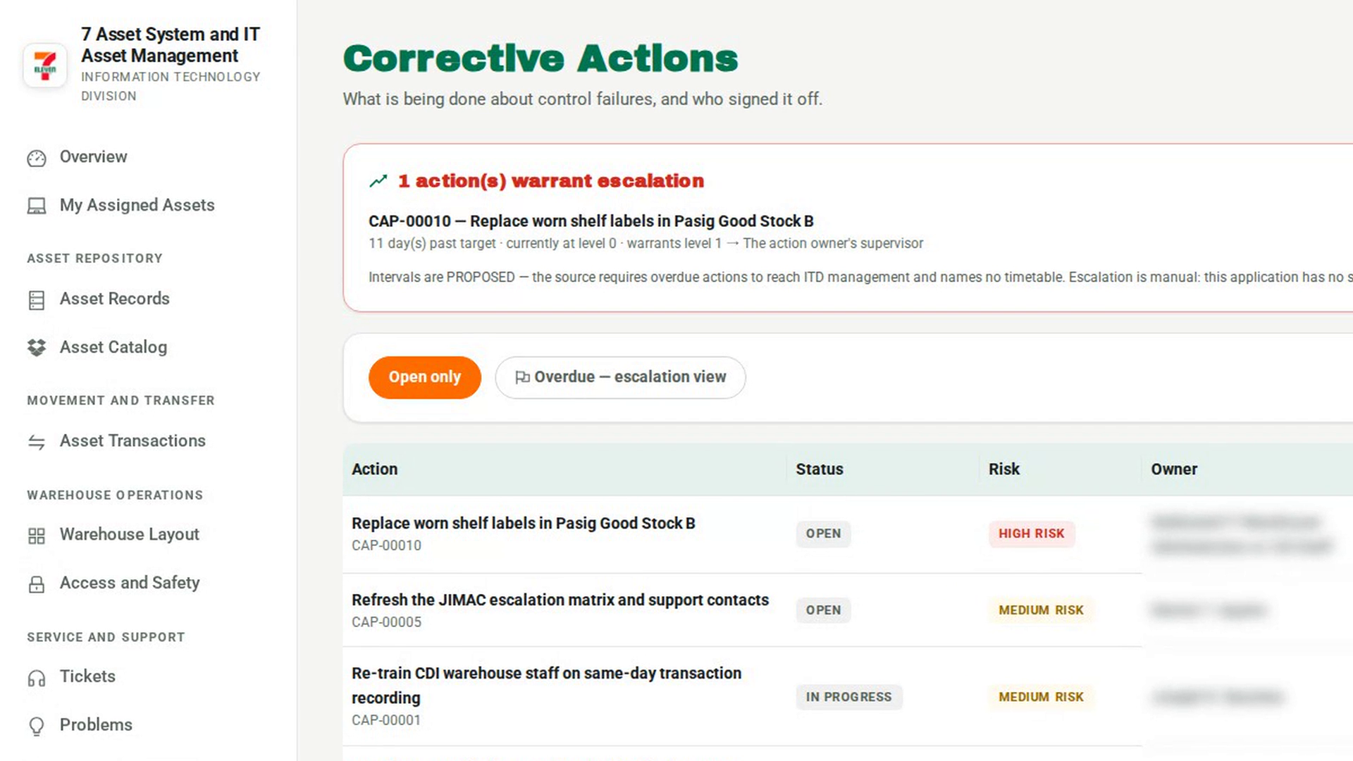 Show the overdue actions