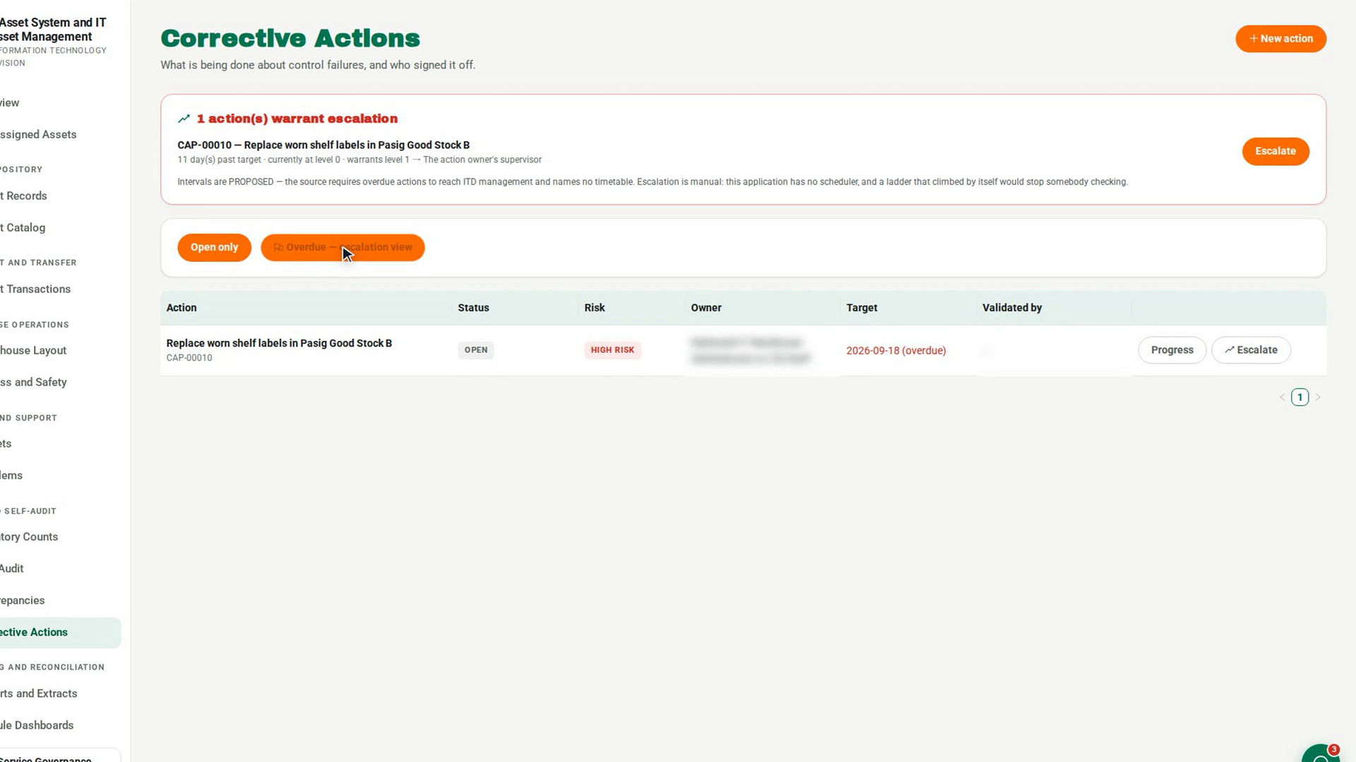 See which actions warrant escalation
