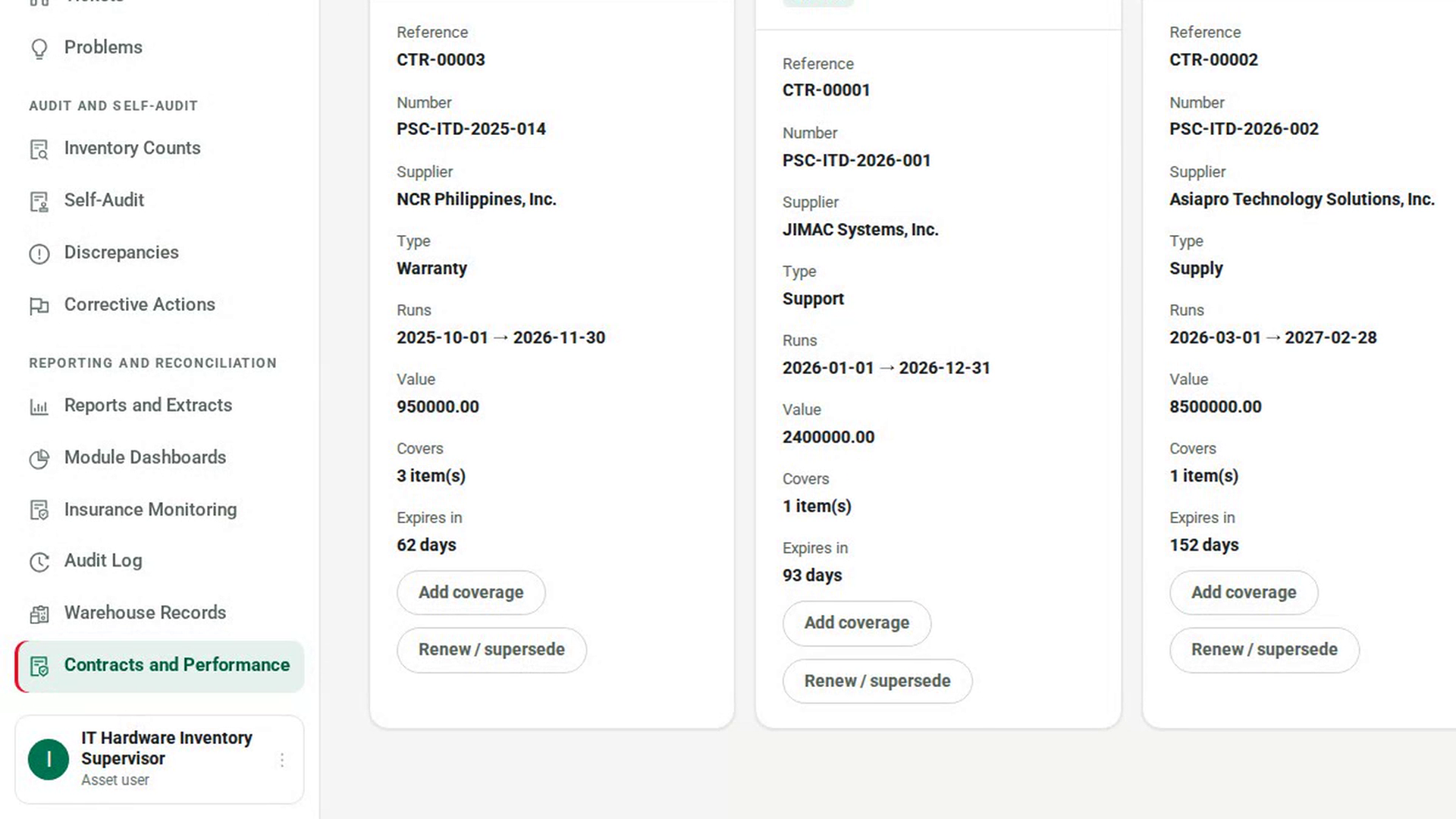Review how a supplier performed
