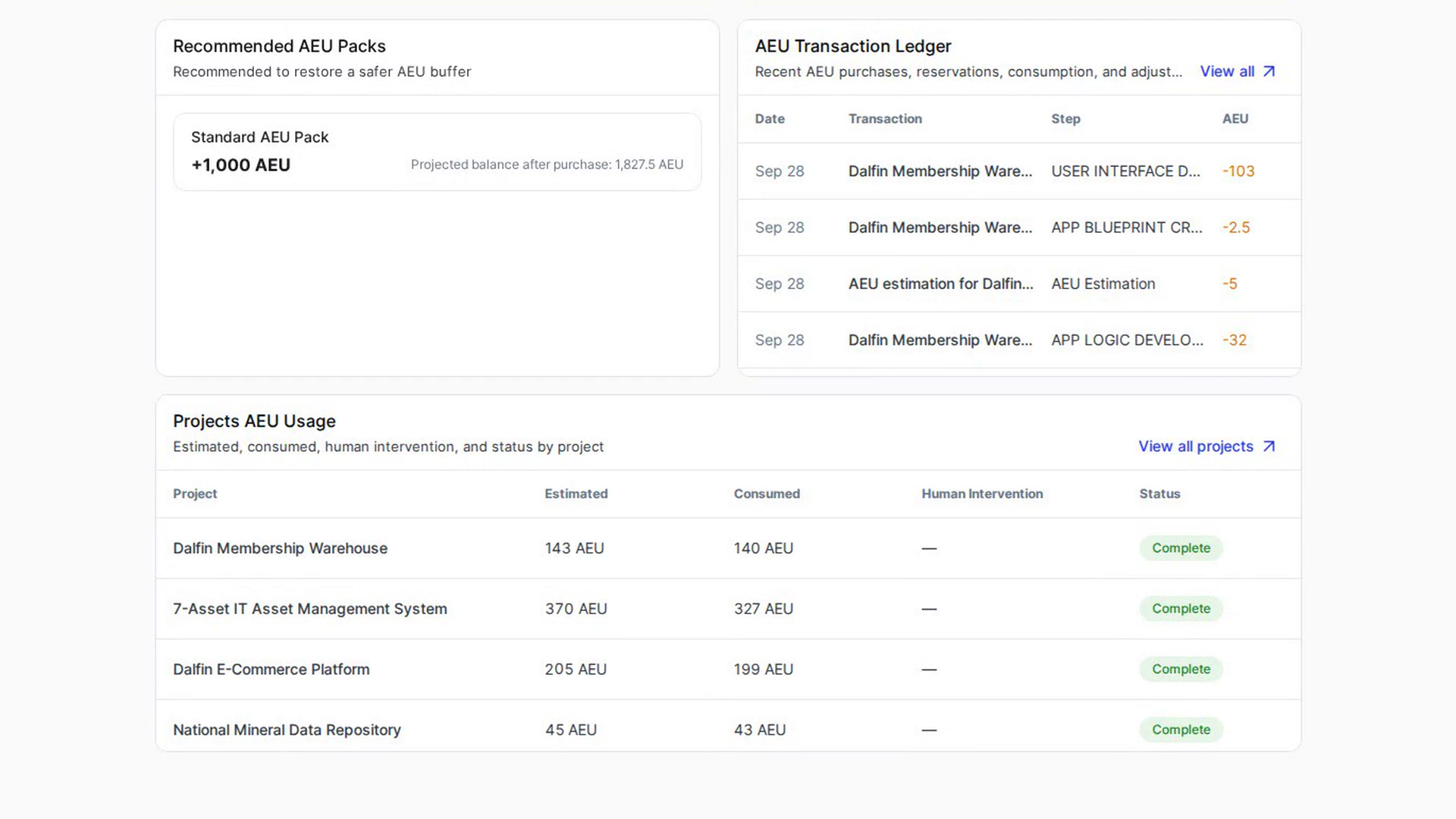 See usage per project