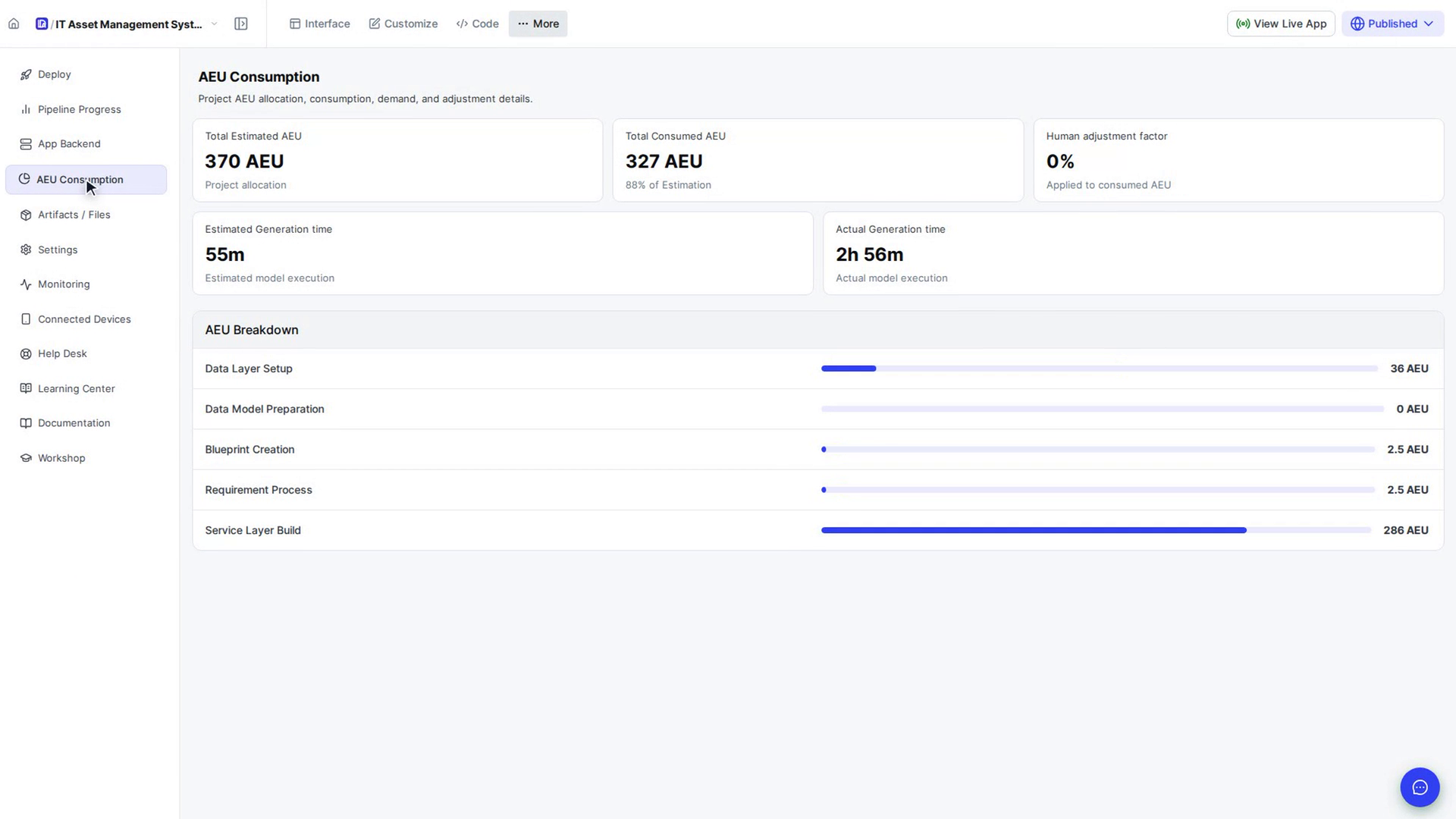 Compare estimated and used AEU