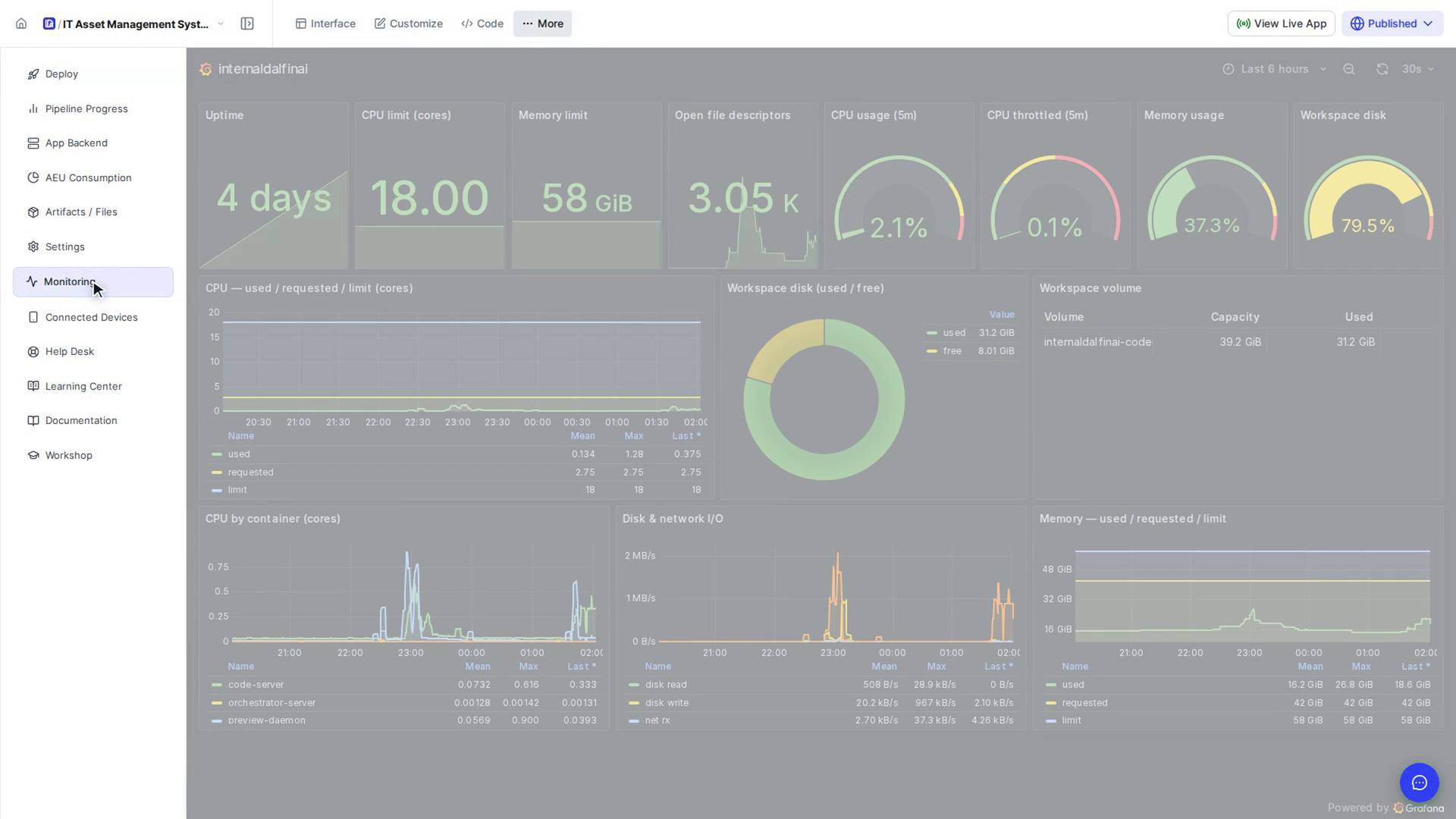 Select Monitoring