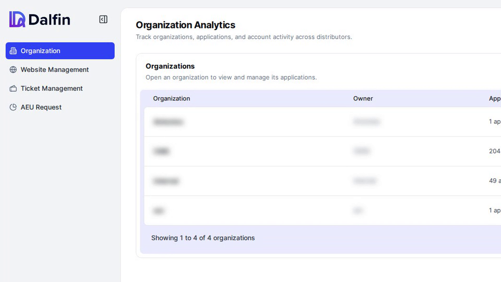 Open the organization list