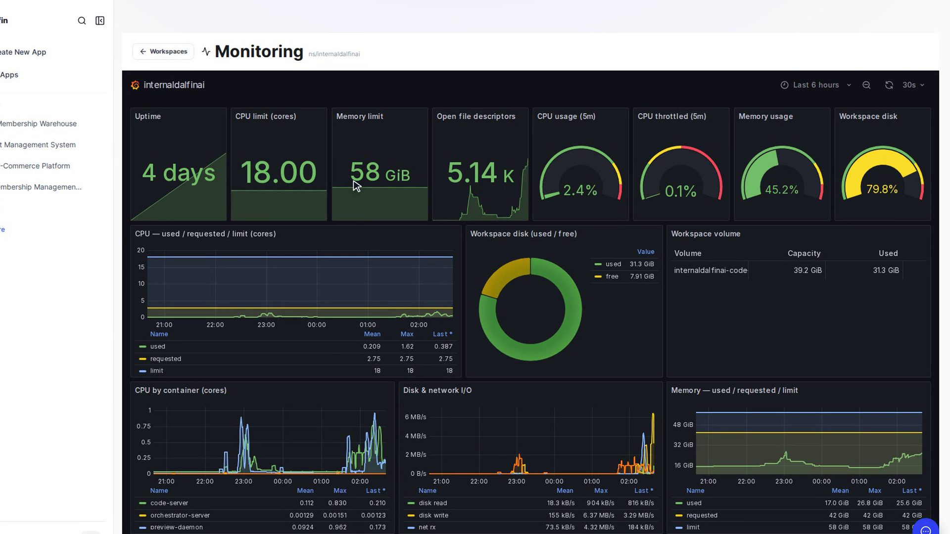 Read the dashboards
